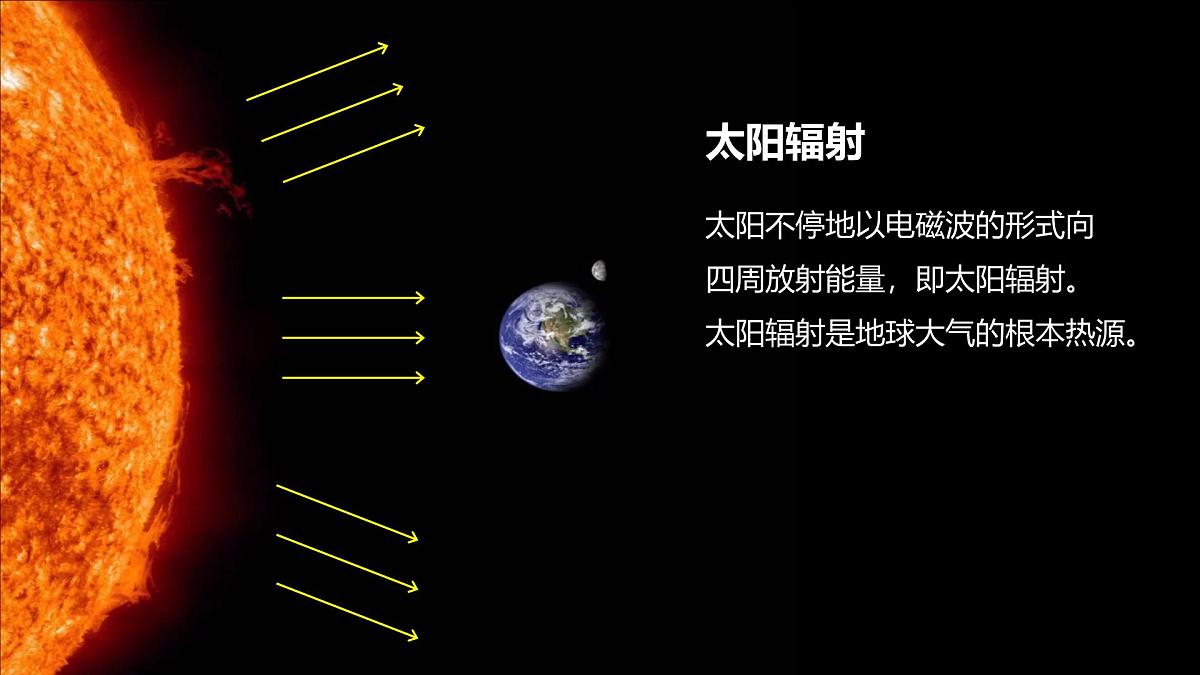 人教版高中地理 必修 第一册 2-2《大气受热过程和大气运动》课件第5页