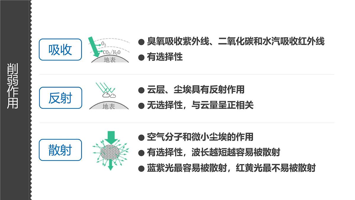 人教版高中地理 必修 第一册 2-2《大气受热过程和大气运动》课件第8页