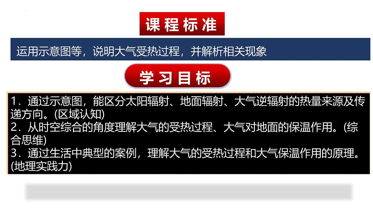 人教版高中地理 必修 第一册 2-2《大气受热过程和大气运动》课件第4页