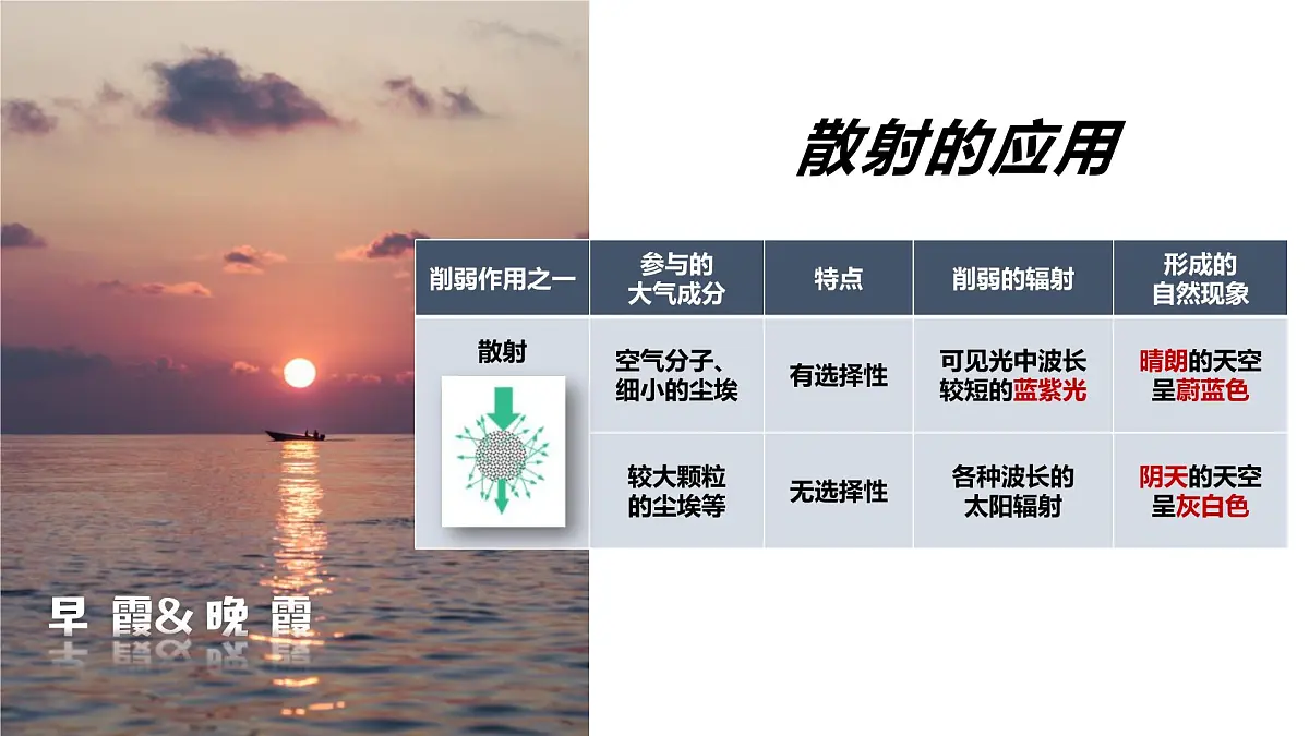 人教版高中地理 必修 第一册 2-2《大气受热过程和大气运动》课件第7页