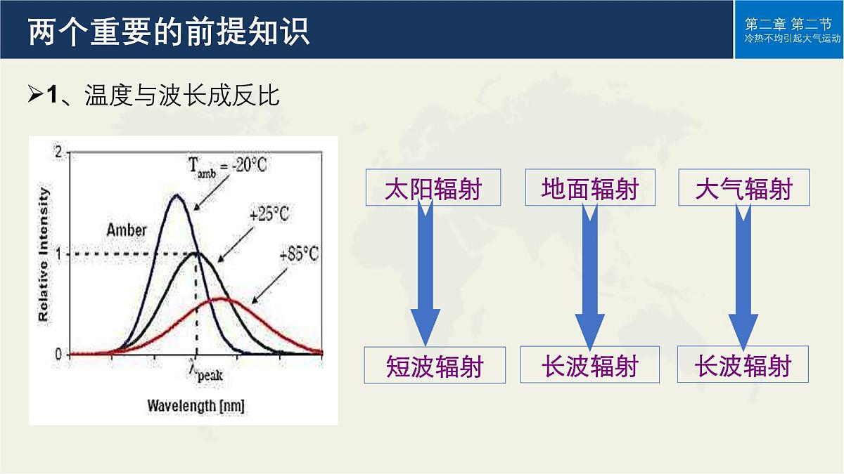 人教版高中地理 必修 第一册 2-2《大气受热过程和大气运动》课件第5页