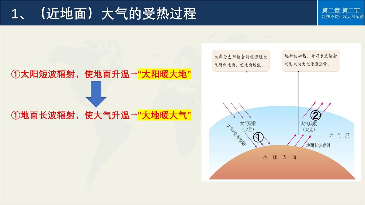 人教版高中地理 必修 第一册 2-2《大气受热过程和大气运动》课件第7页