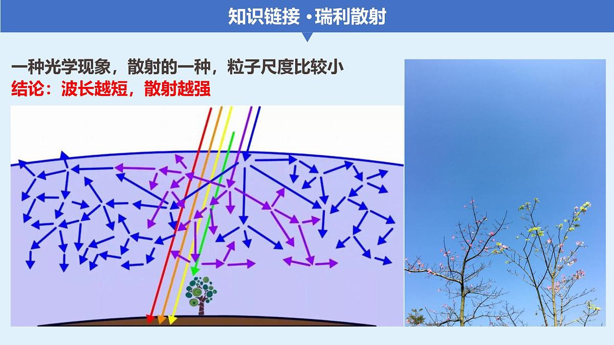 人教版高中地理 必修 第一册 2-2《大气受热过程和大气运动》课件第7页