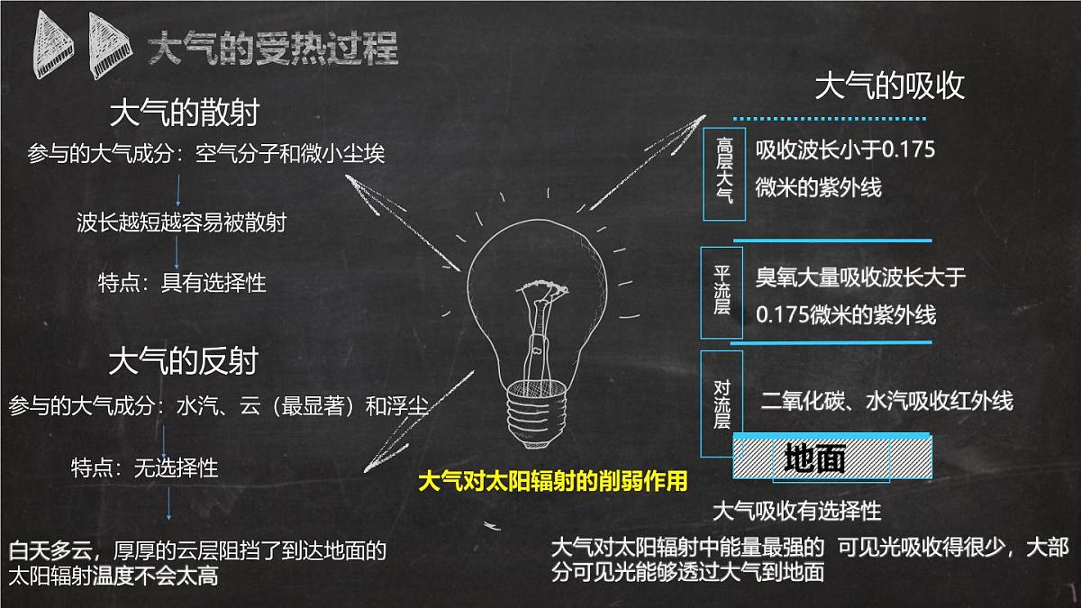 人教版高中地理 必修 第一册 2-2【教学课件】《大气受热过程和大气运动》第5页