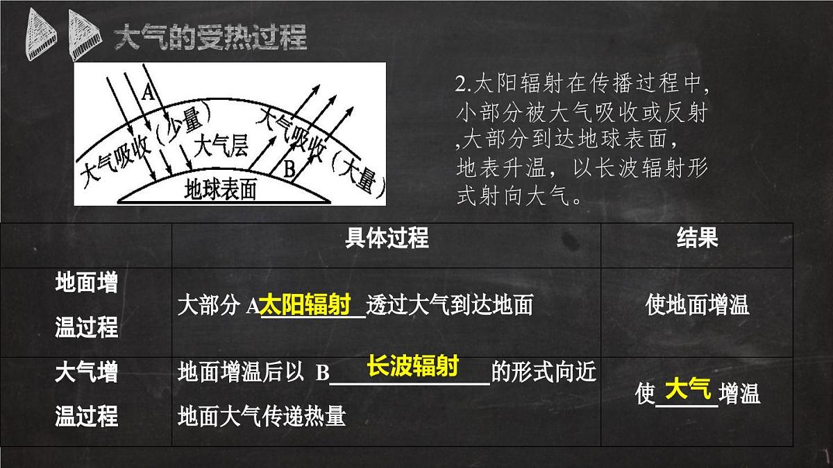 人教版高中地理 必修 第一册 2-2【教学课件】《大气受热过程和大气运动》第6页