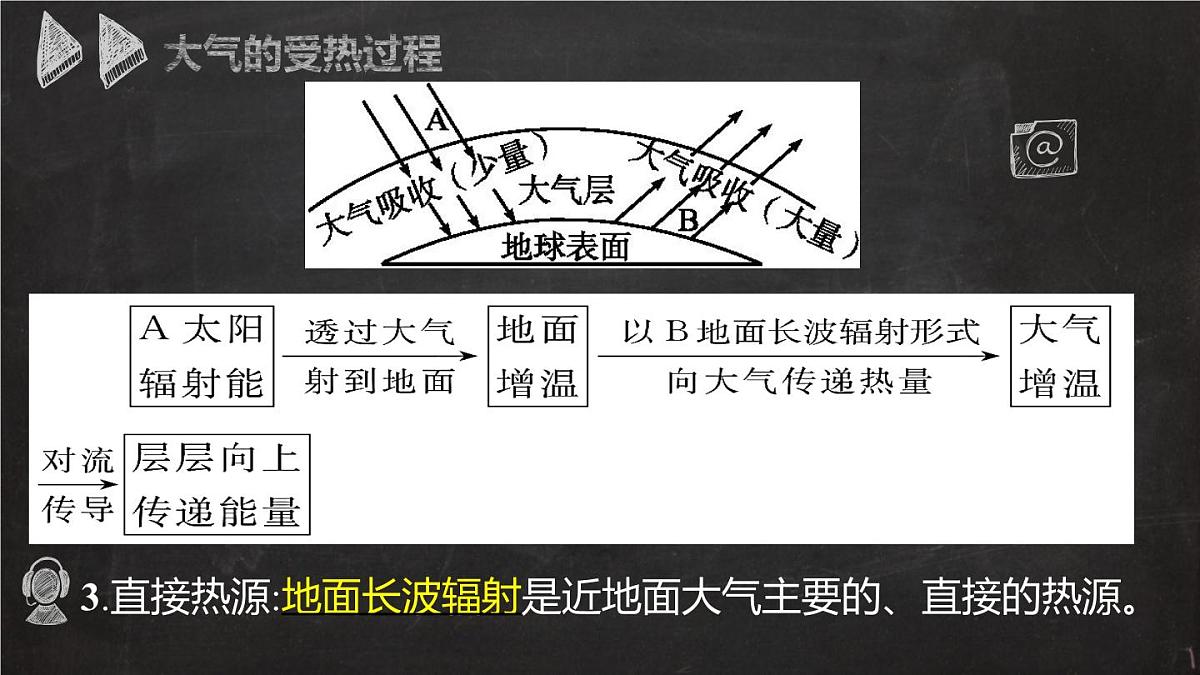 人教版高中地理 必修 第一册 2-2【教学课件】《大气受热过程和大气运动》第7页