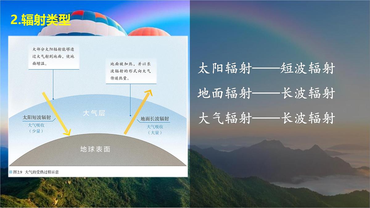 人教版高中地理 必修 第一册 2-2《大气受热过程和大气运动》课件第7页