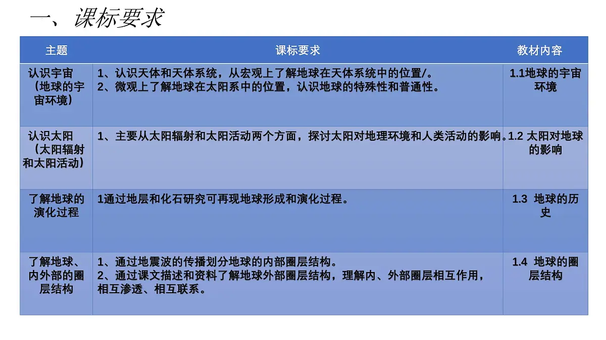 人教版高中地理 必修 第一册 第一章《宇宙中的地球》单元解读课件第3页