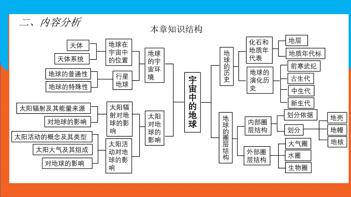 人教版高中地理 必修 第一册 第一章《宇宙中的地球》单元解读课件第8页