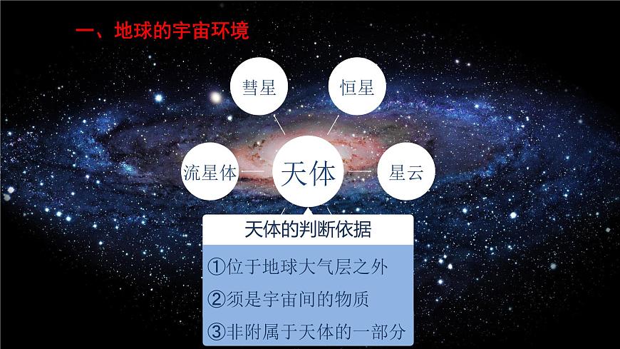 人教版高中地理 必修 第一册 第一章【复习课件】《宇宙中的地球》第5页