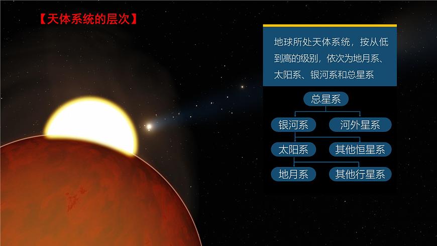 人教版高中地理 必修 第一册 第一章【复习课件】《宇宙中的地球》第6页