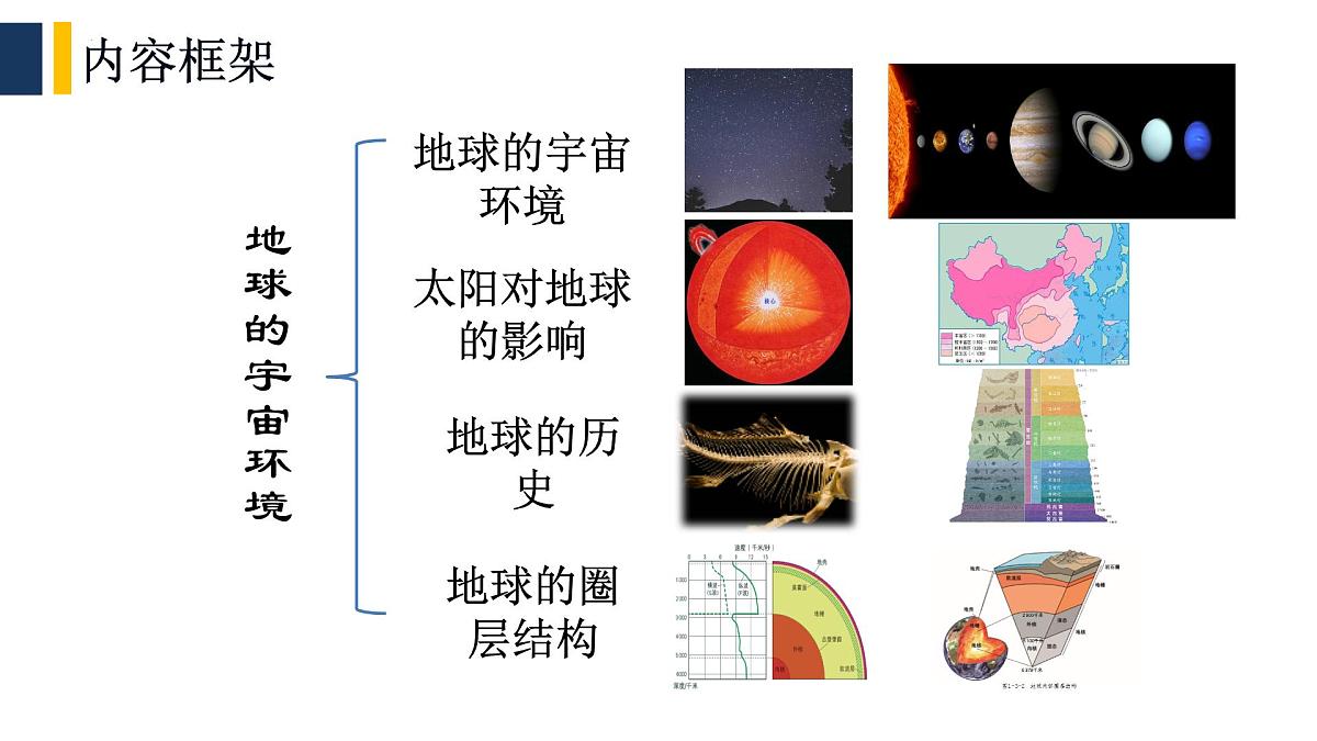 人教版高中地理 必修 第一册 第一章《宇宙中的地球》单元复习课件第3页