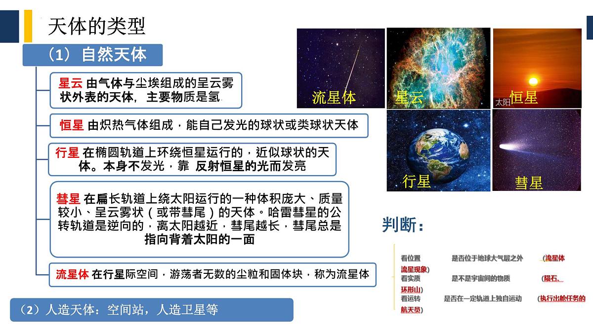 人教版高中地理 必修 第一册 第一章《宇宙中的地球》单元复习课件第5页
