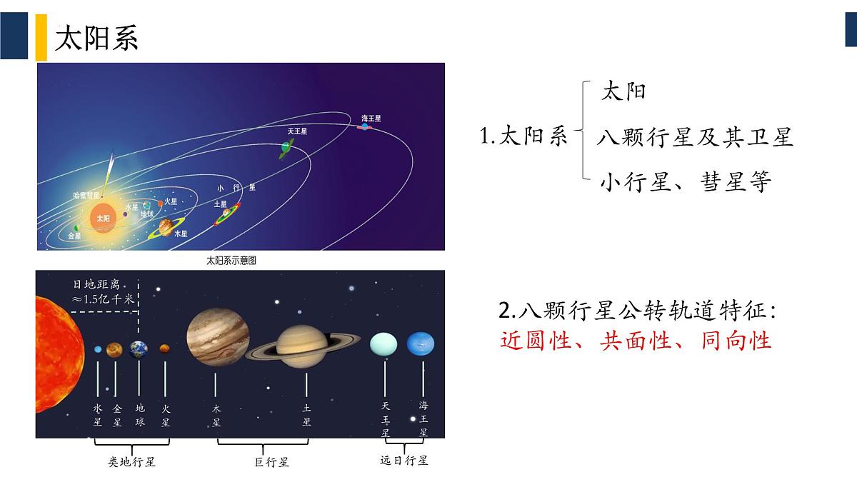 人教版高中地理 必修 第一册 第一章《宇宙中的地球》单元复习课件第7页
