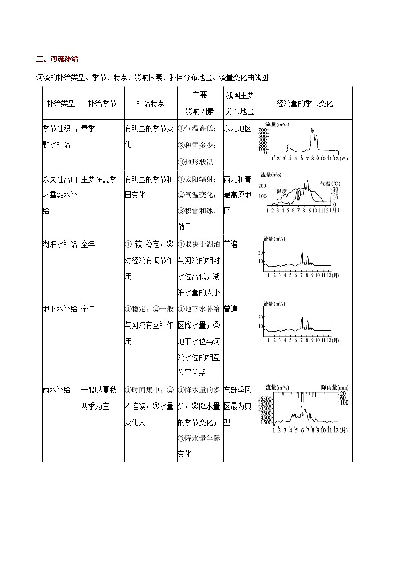 人教版高中地理 必修 第一册 第二章 3-1《水循环》教学设计第2页