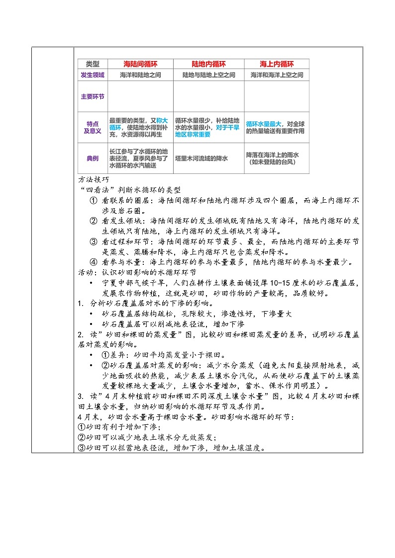 人教版高中地理 必修 第一册 第二章 3-1《水循环》教案第2页