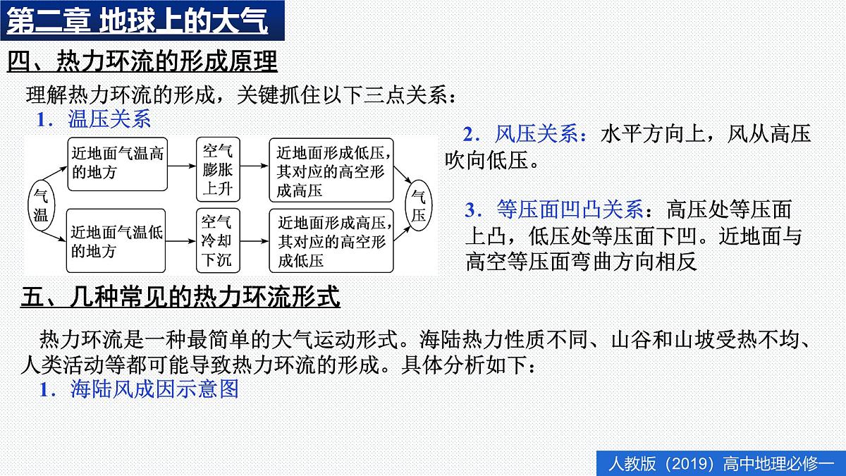 人教版高中地理 必修 第一册 第二章《地球上的大气》复习课件第7页