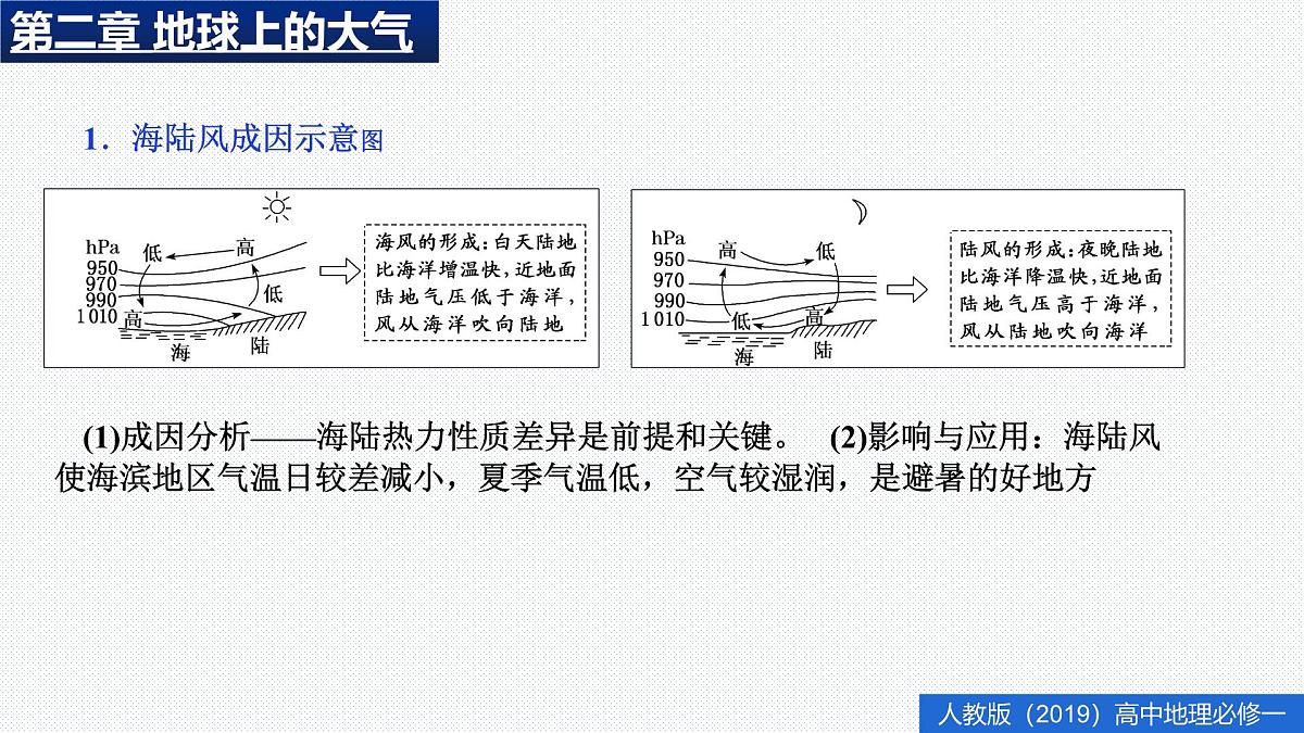人教版高中地理 必修 第一册 第二章《地球上的大气》复习课件第8页
