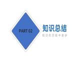 人教版高中地理 必修 第一册 第二章《地球上的大气》复习课件