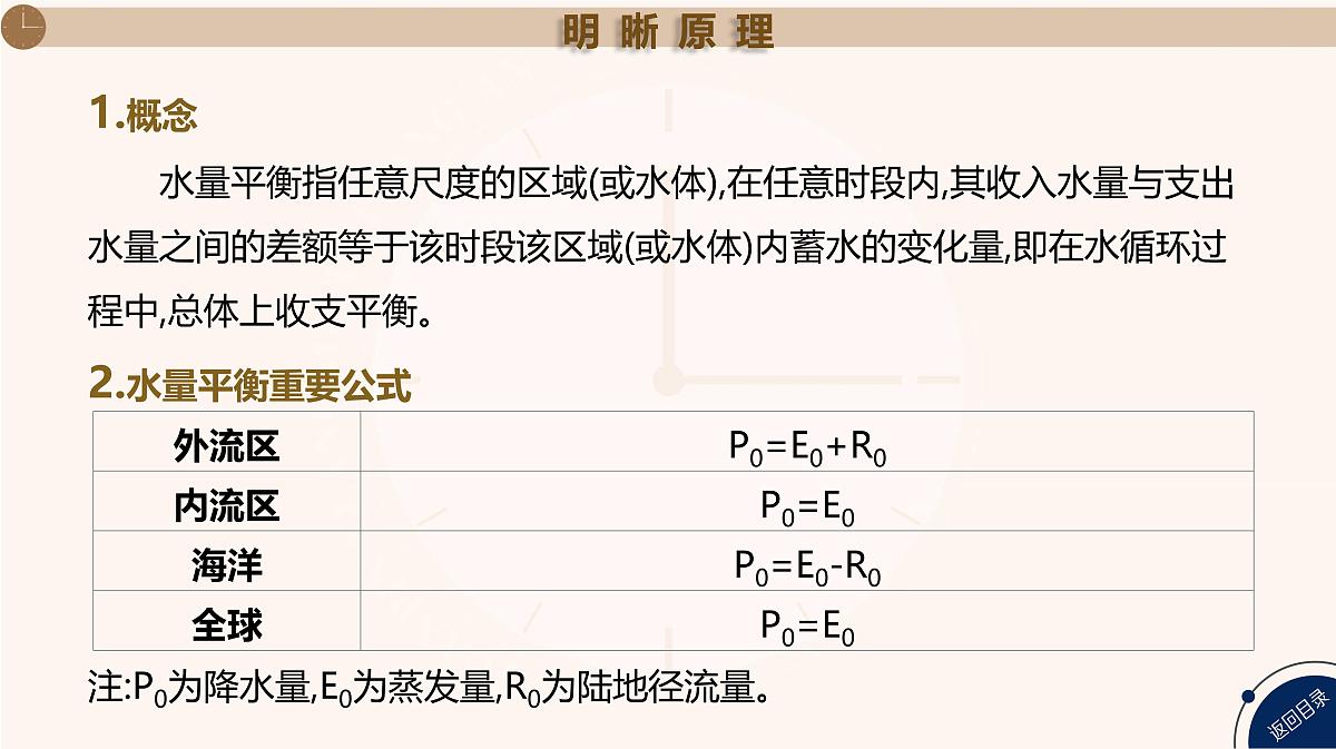 湘教版高三地理一轮复习热点压轴4　水量平衡原理ppt+课件第2页