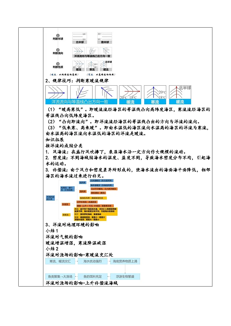 人教版高中地理必修 第一册 3-3《海水的运动-洋流》教案第2页