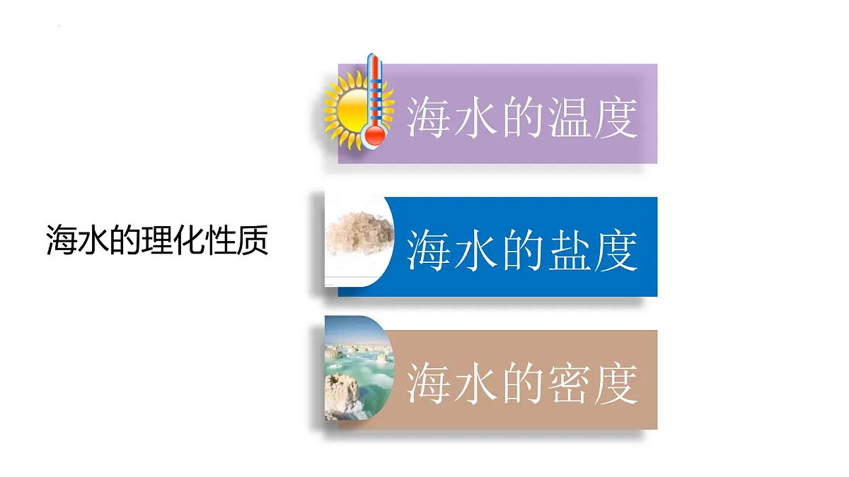 人教版高中地理必修 第一册 3-2《海水的性质》课件第2页