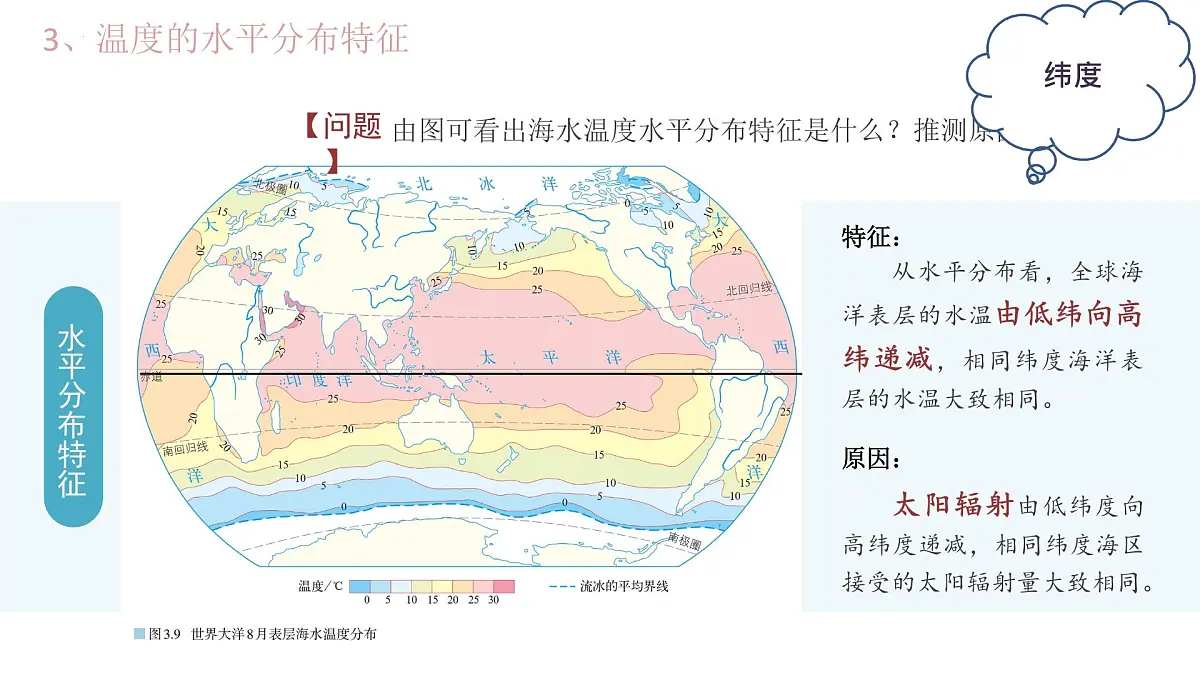 人教版高中地理必修 第一册 3-2《海水的性质》课件第6页