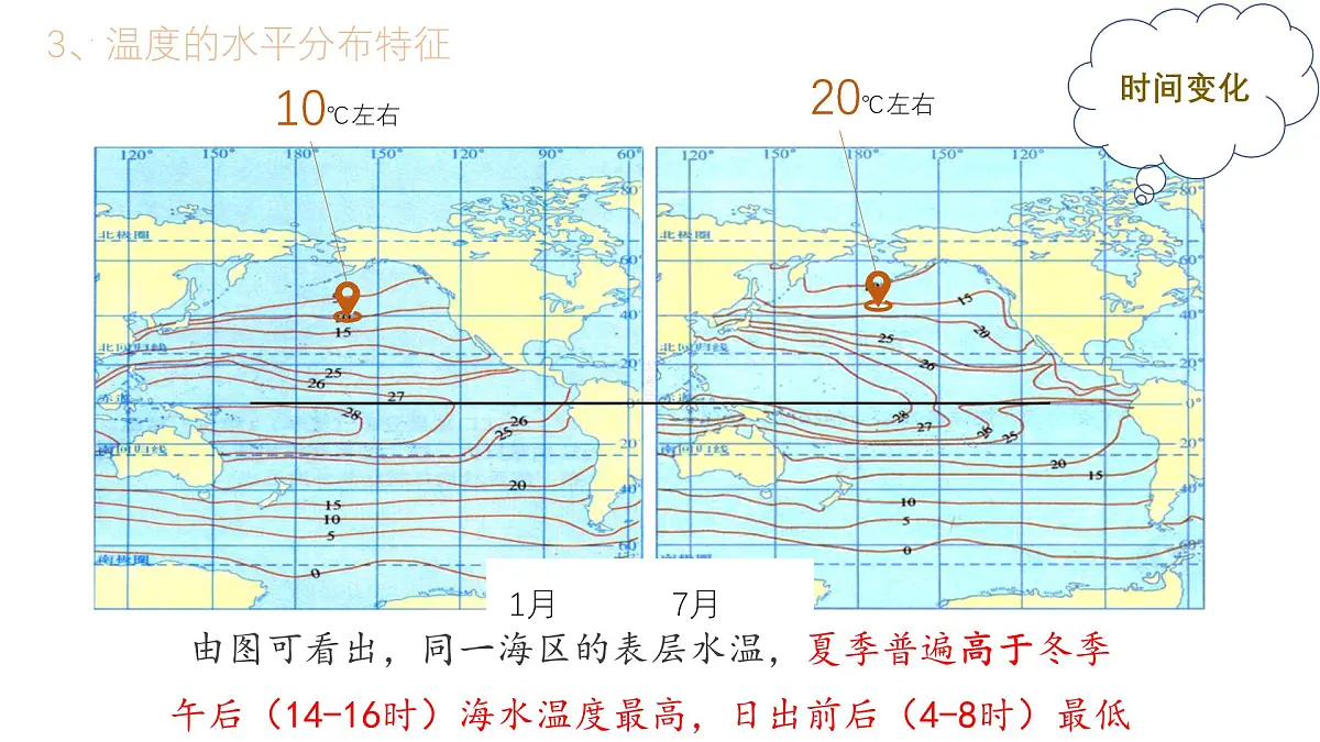 人教版高中地理必修 第一册 3-2《海水的性质》课件第8页