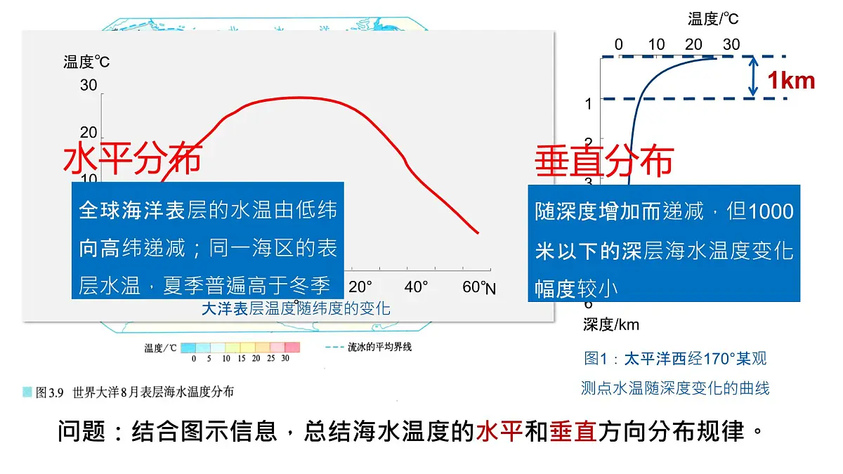 人教版高中地理必修 第一册 3-2《海水的性质》课件第5页