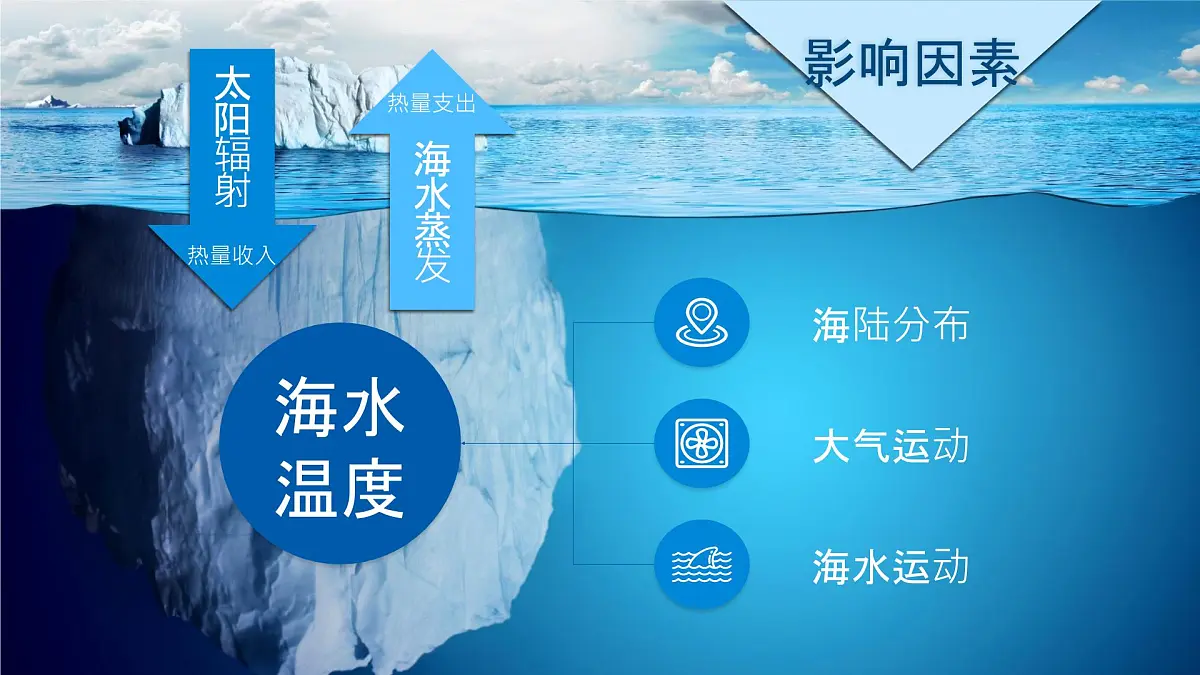 人教版高中地理必修 第一册 3-2《海水的性质》课件第7页