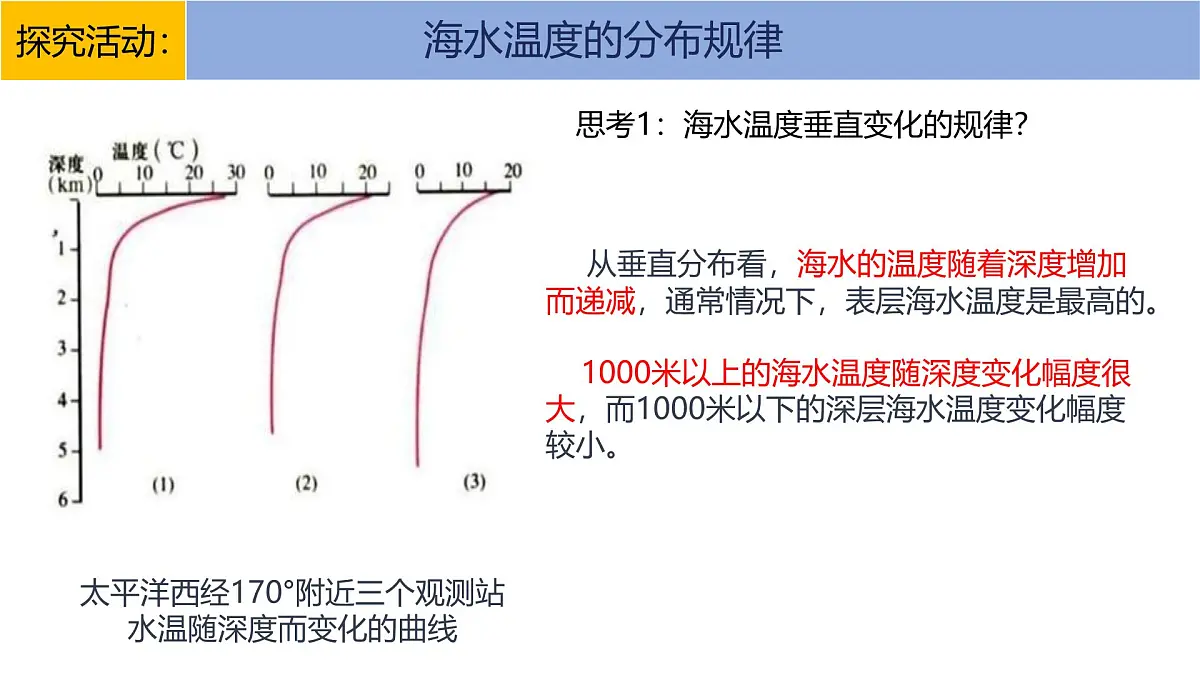 人教版高中地理必修 第一册 3-2《海水的性质》课件第6页