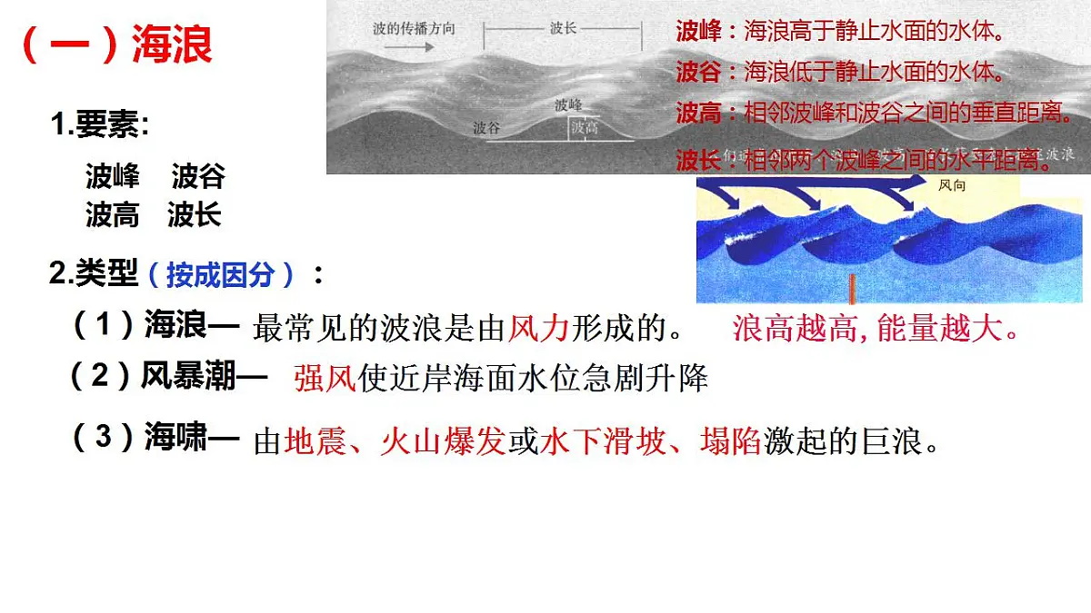 人教版高中地理必修 第一册 3-3《海水的运动》课件第5页