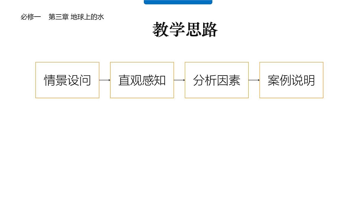 人教版高中地理必修 第一册 3-3《海水的运动》课件第3页