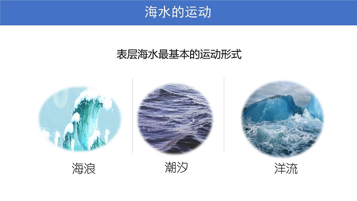 人教版高中地理必修 第一册 3-3《海水的运动》课件第2页