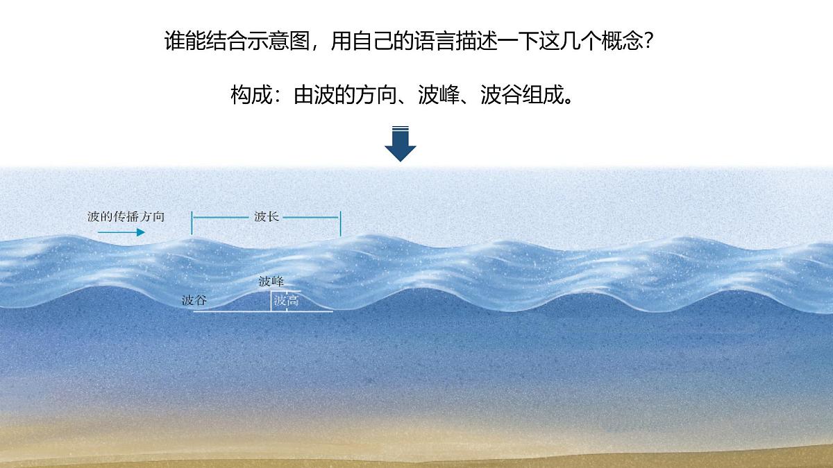 人教版高中地理必修 第一册 3-3《海水的运动》课件第8页