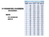 人教版高中地理必修 第一冊(cè) 第三章《問題研究：能否淡化海冰解決環(huán)渤海地區(qū)淡水短缺問題》課件