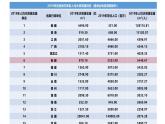 人教版高中地理必修 第一冊(cè) 第三章《問題研究：能否淡化海冰解決環(huán)渤海地區(qū)淡水短缺問題》課件