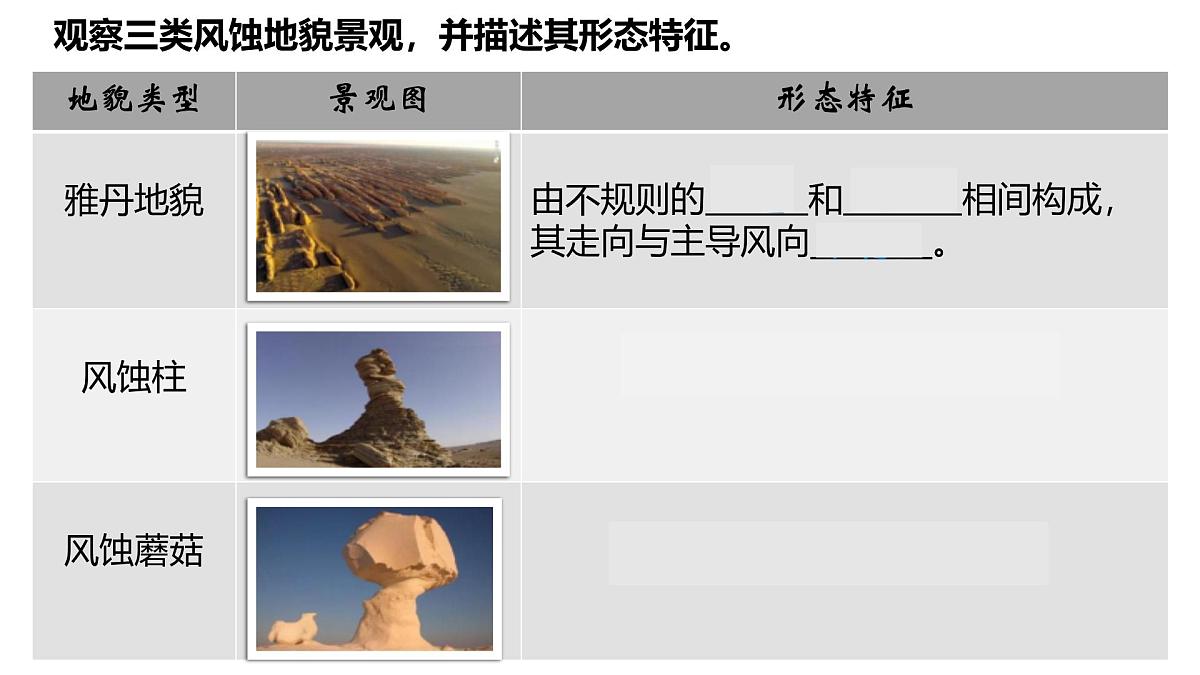 人教版高中地理必修 第一册 4-1《常见地貌类型-风沙地貌与海岸地貌》课件第7页