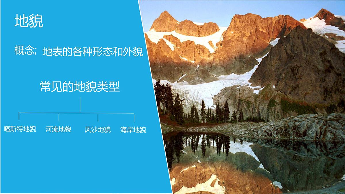 人教版高中地理必修 第一册 4-1《常见地貌类型》课件第3页