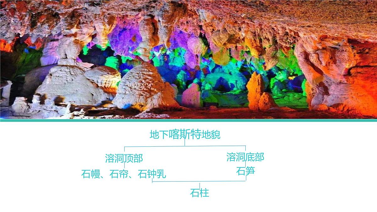 人教版高中地理必修 第一册 4-1《常见地貌类型》课件第6页