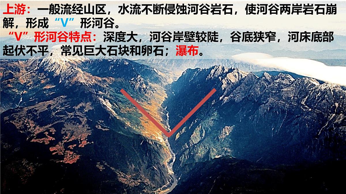 人教版高中地理必修 第一册 4-1《常见地貌类型-河流地貌》课件第3页