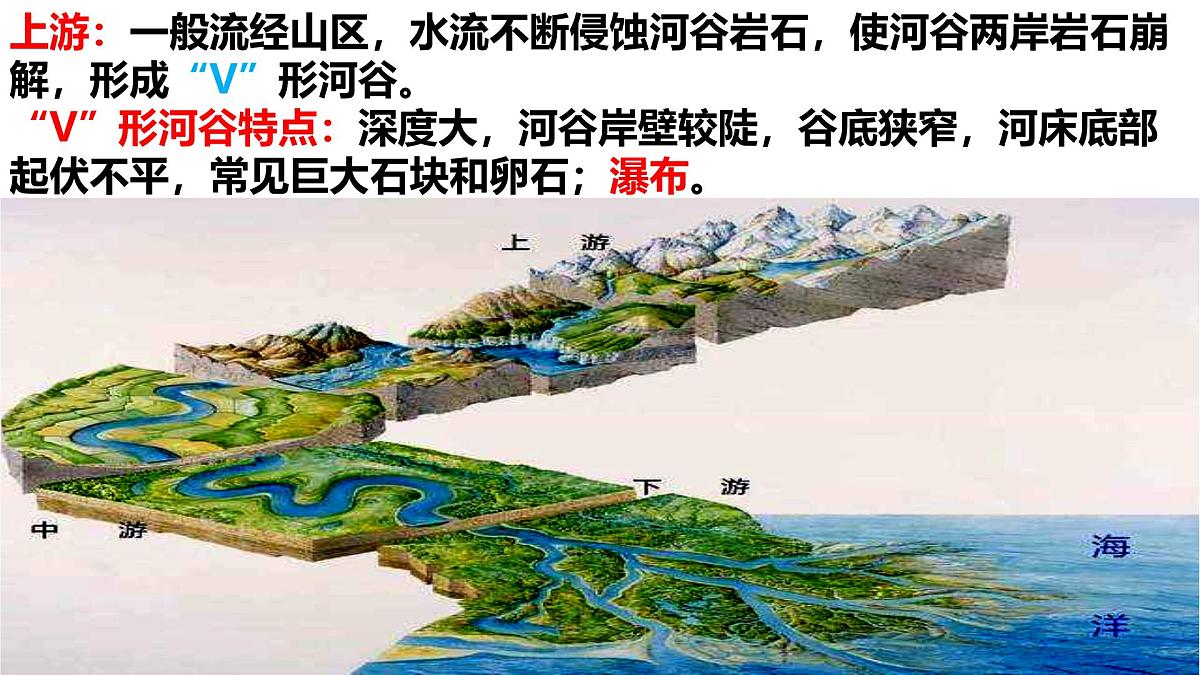 人教版高中地理必修 第一册 4-1《常见地貌类型-河流地貌》课件第4页