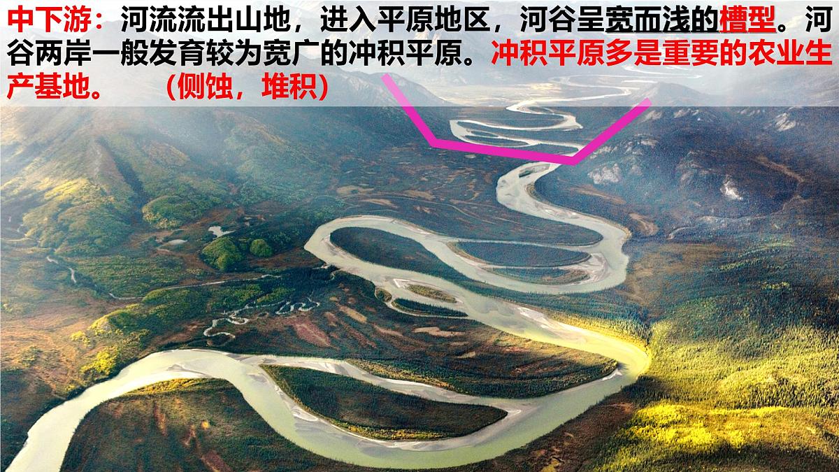 人教版高中地理必修 第一册 4-1《常见地貌类型-河流地貌》课件第6页