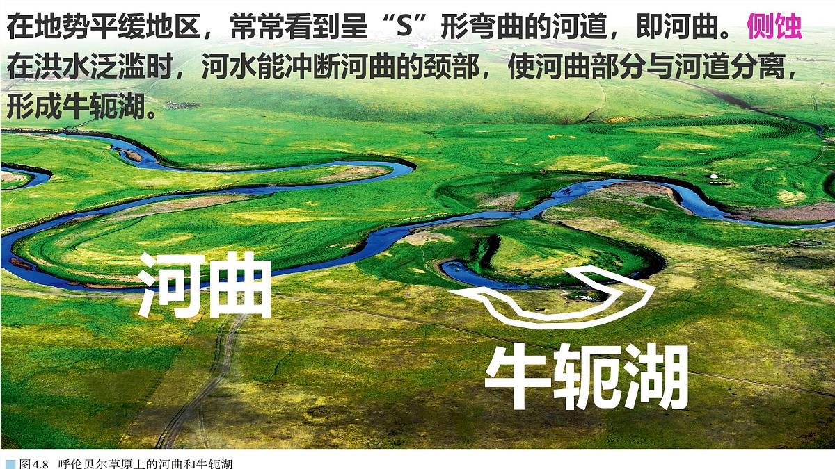 人教版高中地理必修 第一册 4-1《常见地貌类型-河流地貌》课件第8页