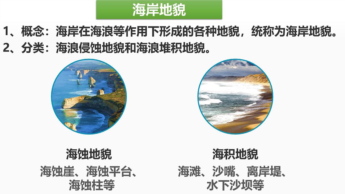 人教版高中地理必修 第一册 4-1《常见地貌类型-海岸地貌》课件第3页