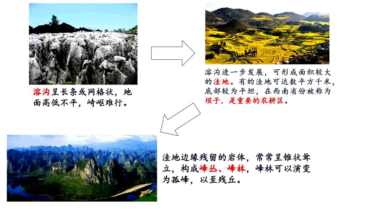 人教版高中地理必修 第一册 4-1《常见地貌类型》课件第7页