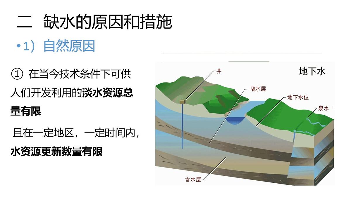 人教版高中地理必修 第一册 第三章《问题研究：能否淡化海水解决环渤海地区淡水短缺问题》课件第7页