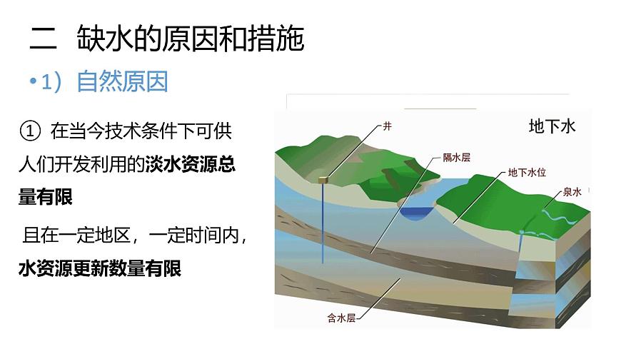 人教版高中地理必修 第一册 第三章《问题研究：能否淡化海水解决环渤海地区淡水短缺问题》课件第7页