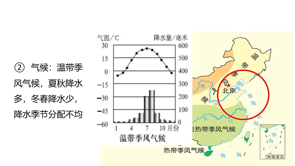 人教版高中地理必修 第一册 第三章《问题研究：能否淡化海水解决环渤海地区淡水短缺问题》课件第8页