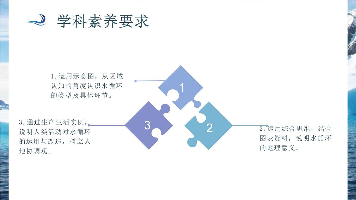人教版高中地理必修 第一册 第三章《地球上的水》重点讲解课件第4页